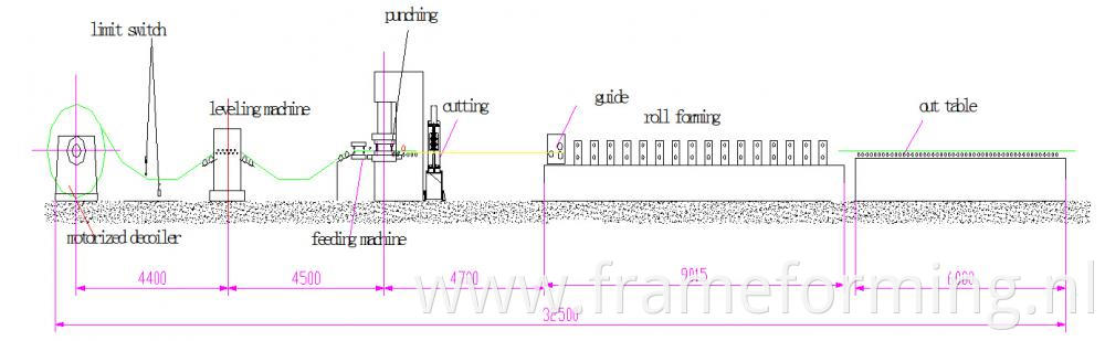 working process of cable tray roll forming machine